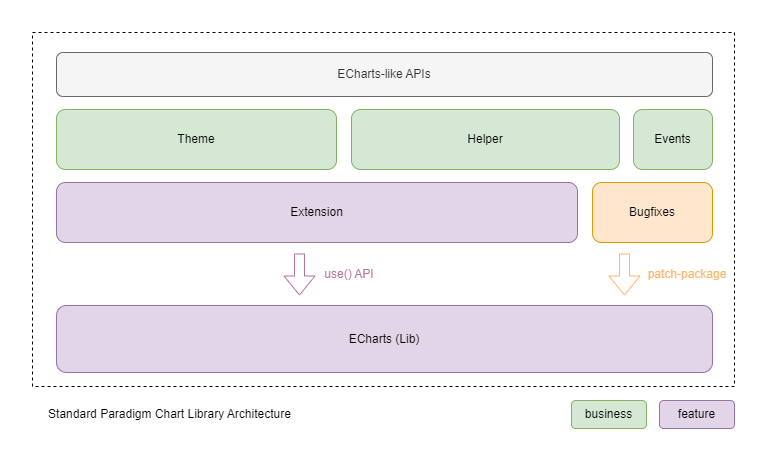 Standard-Paradigm-Chart-Library-Architecture