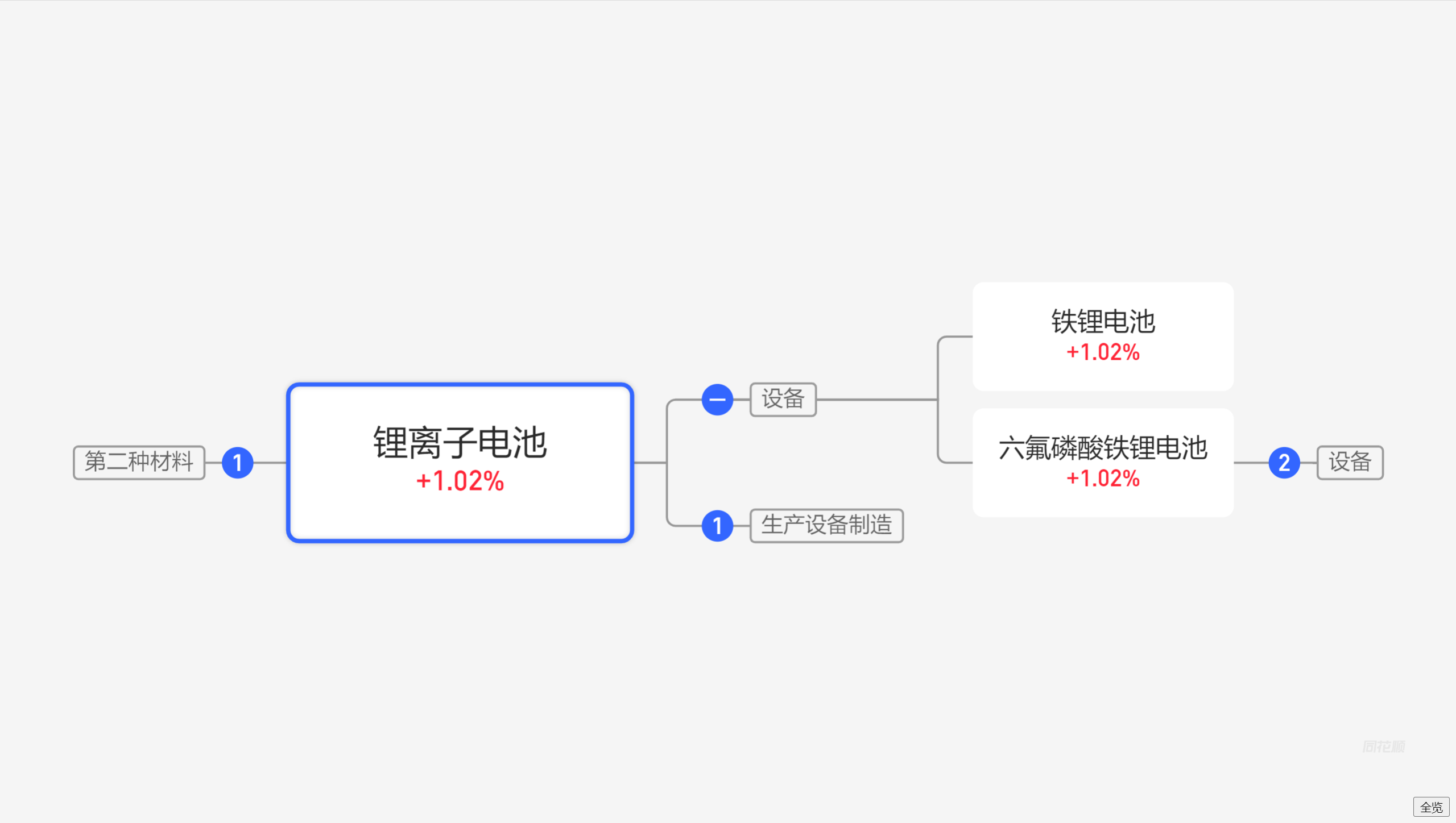 dvTwoWayTree-example