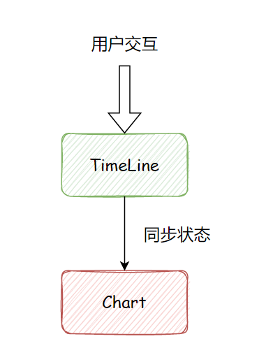 timeline-business-flow